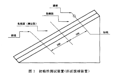 初粘性測試裝置