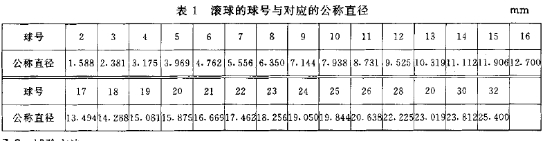 直徑
