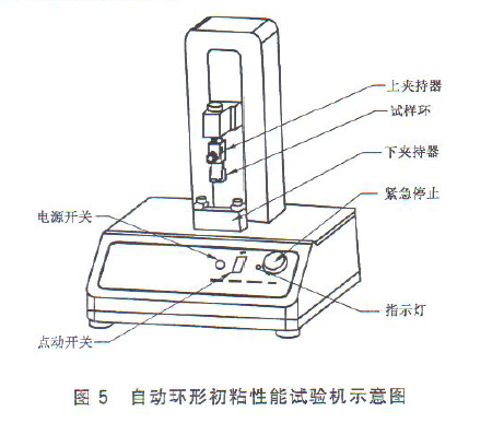 自動環形初粘性能試驗機示意圖
