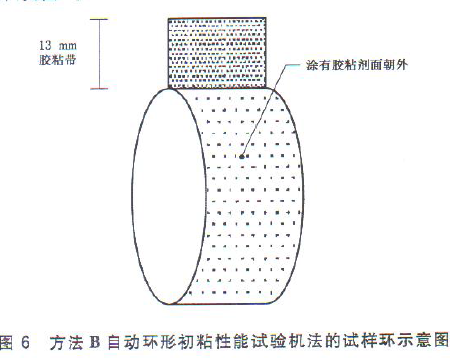 自動環形初粘性能試驗機法的試樣環示意圖